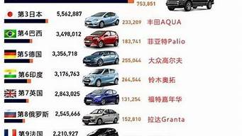 2012汽车排行榜_2012汽车销量排行榜表
