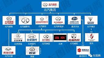 北京汽车有哪些品牌_北京汽车有哪些品牌车